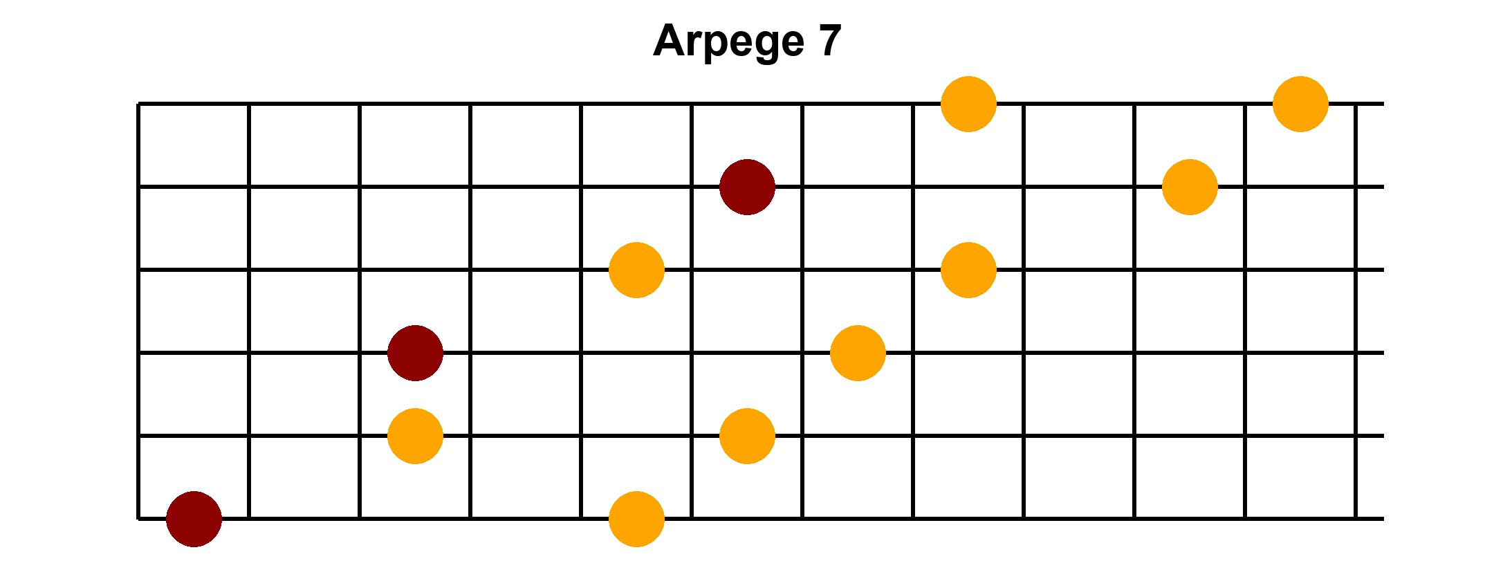Arpège Image