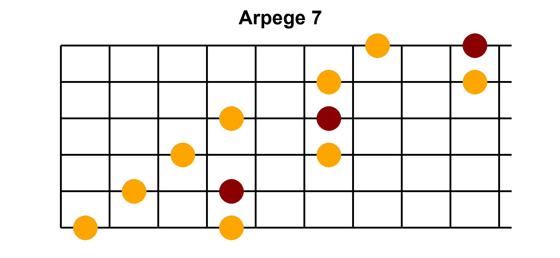 Arpège Image