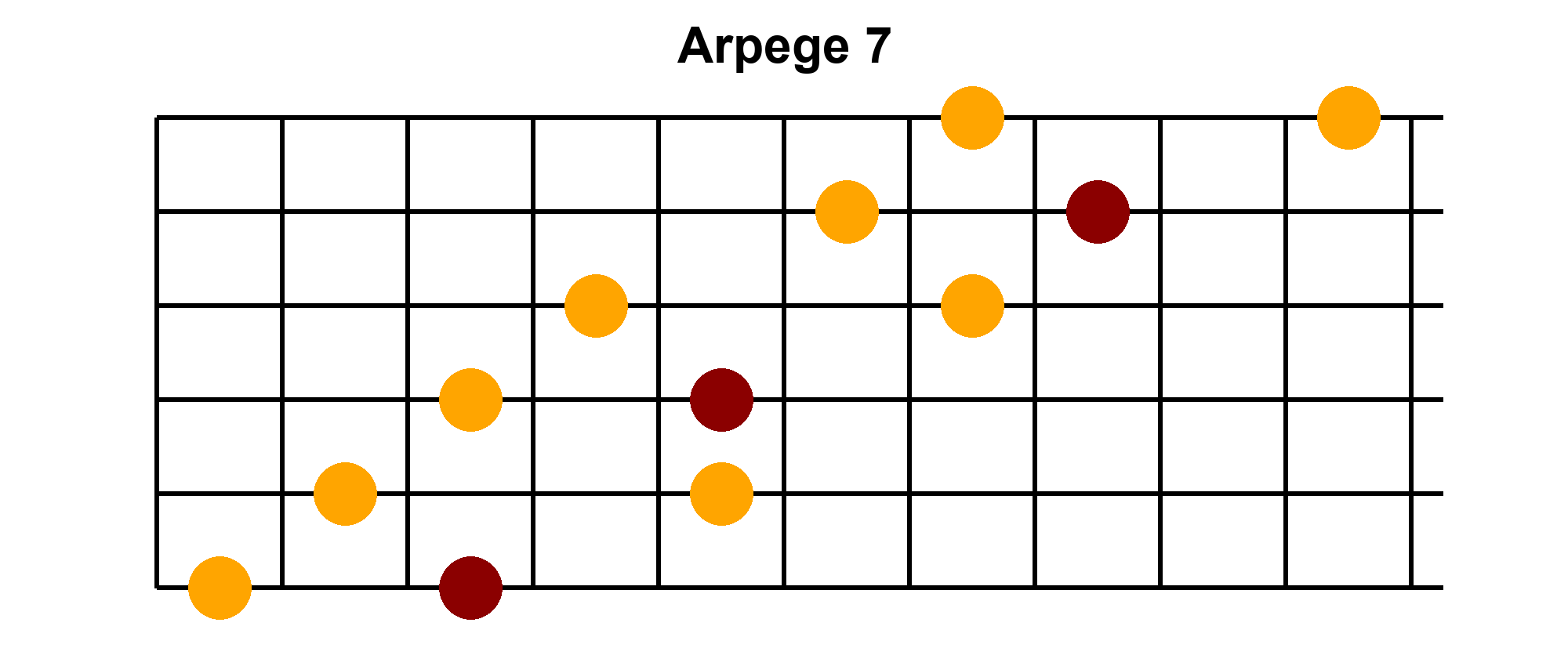 Arpège Image