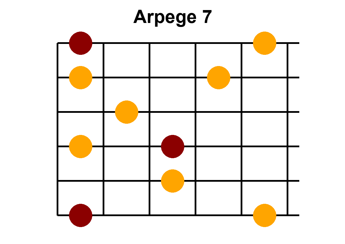 Arpège Image