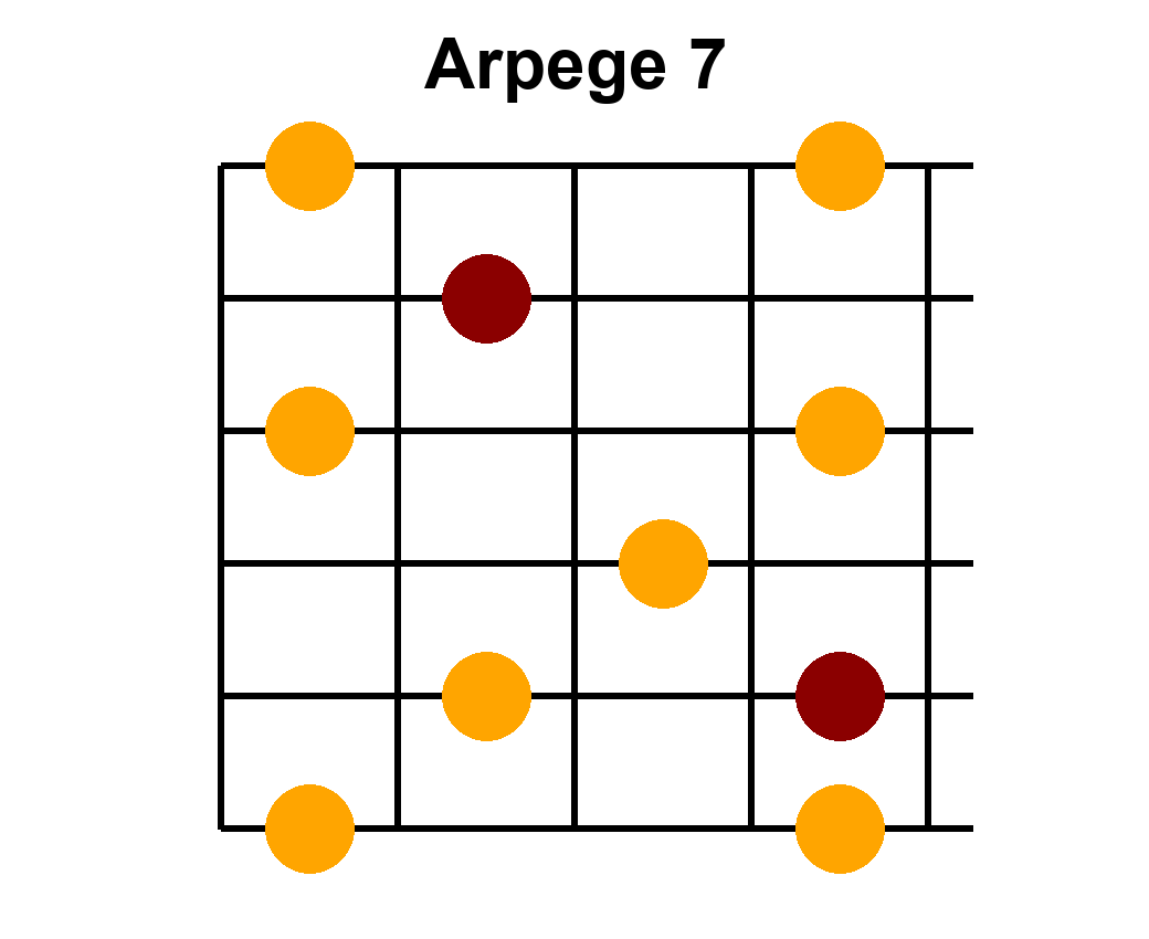 Arpège Image
