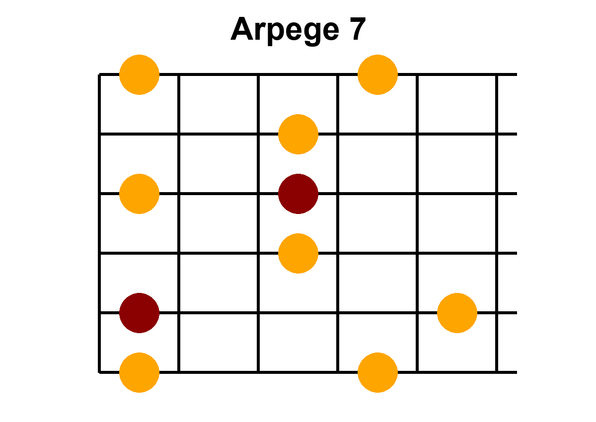 Arpège Image