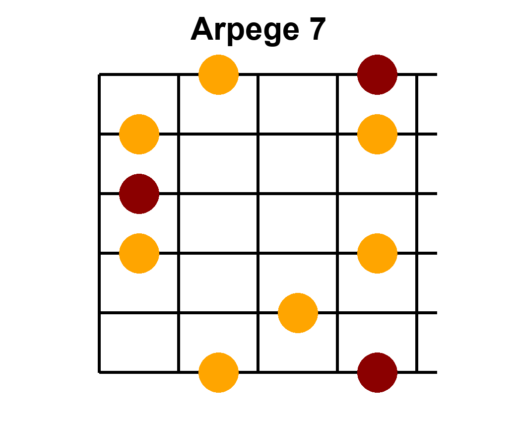 Arpège Image