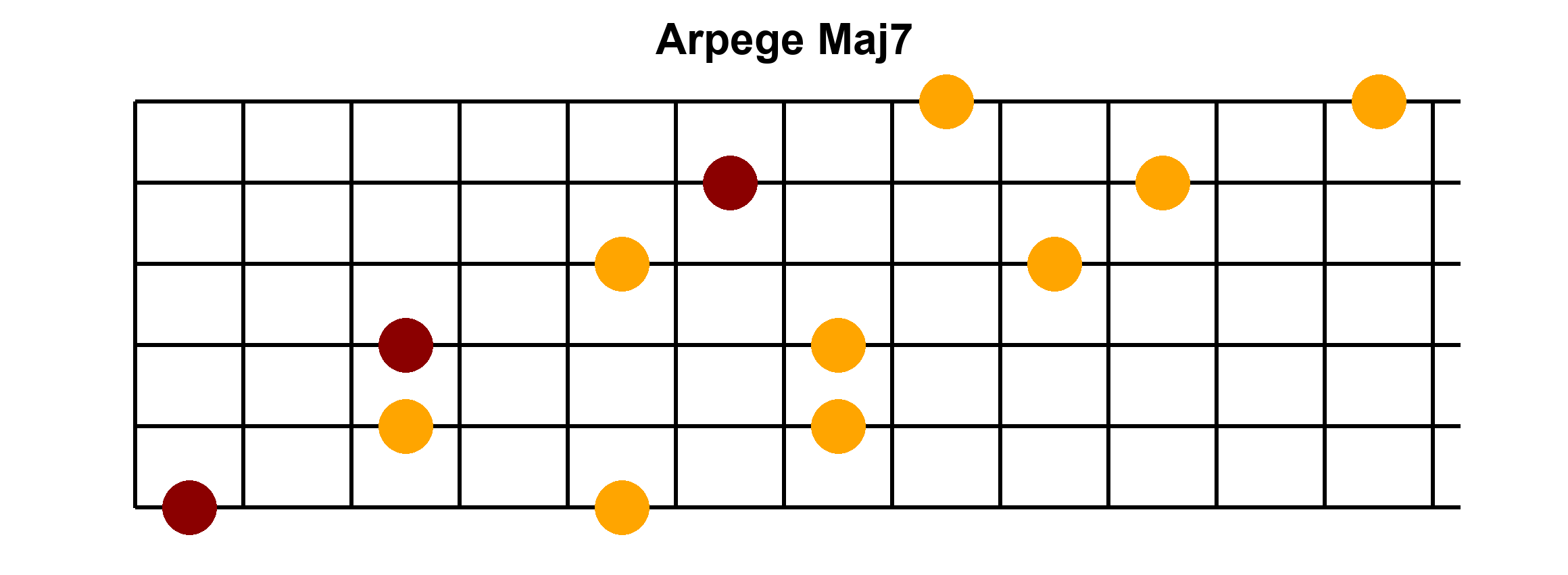 Arpège Image