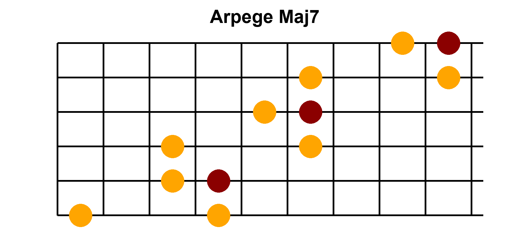Arpège Image