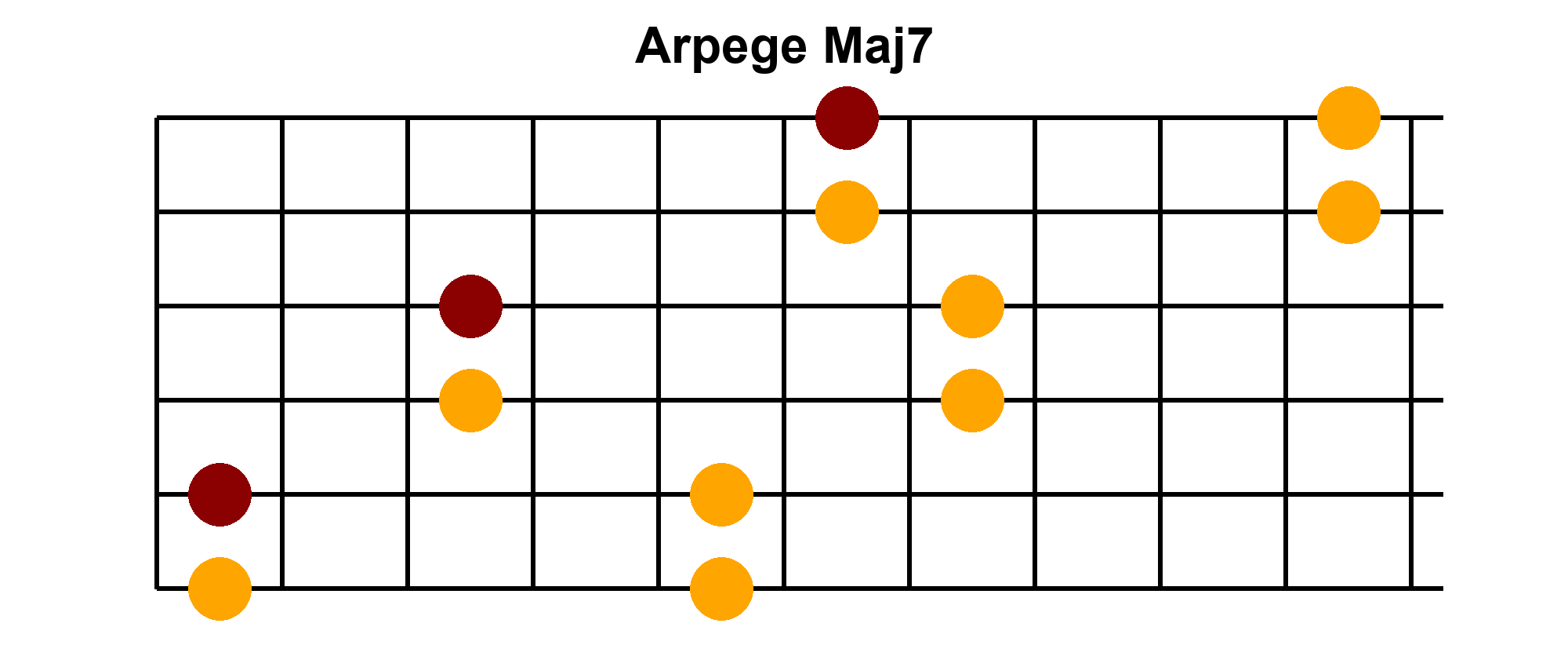 Arpège Image