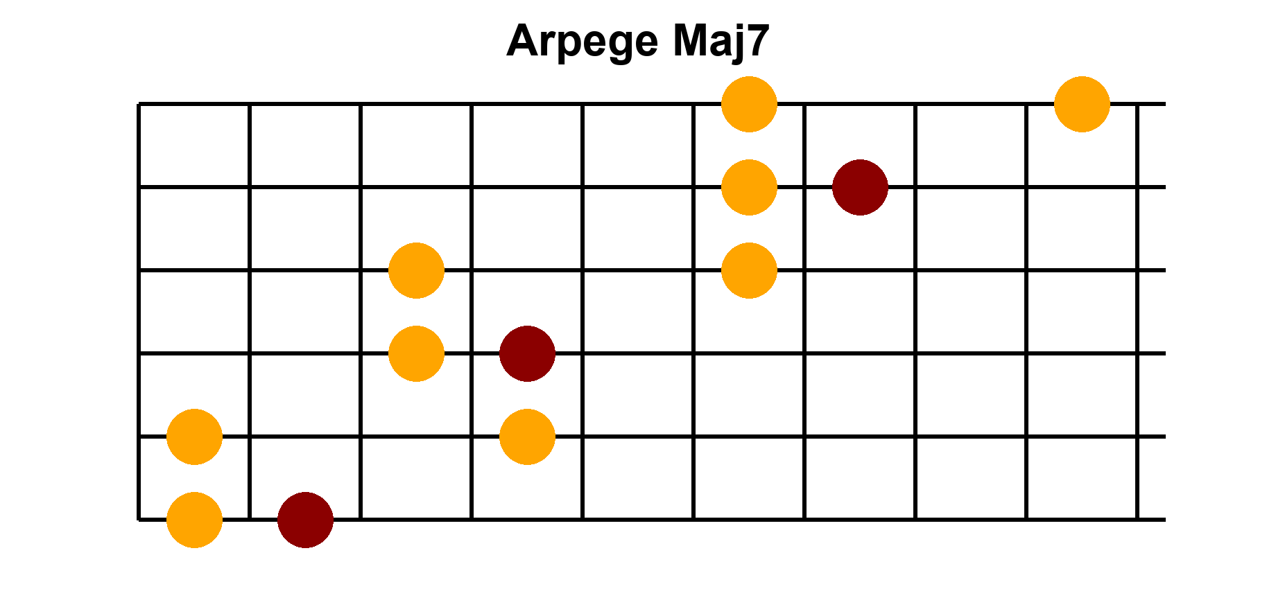 Arpège Image