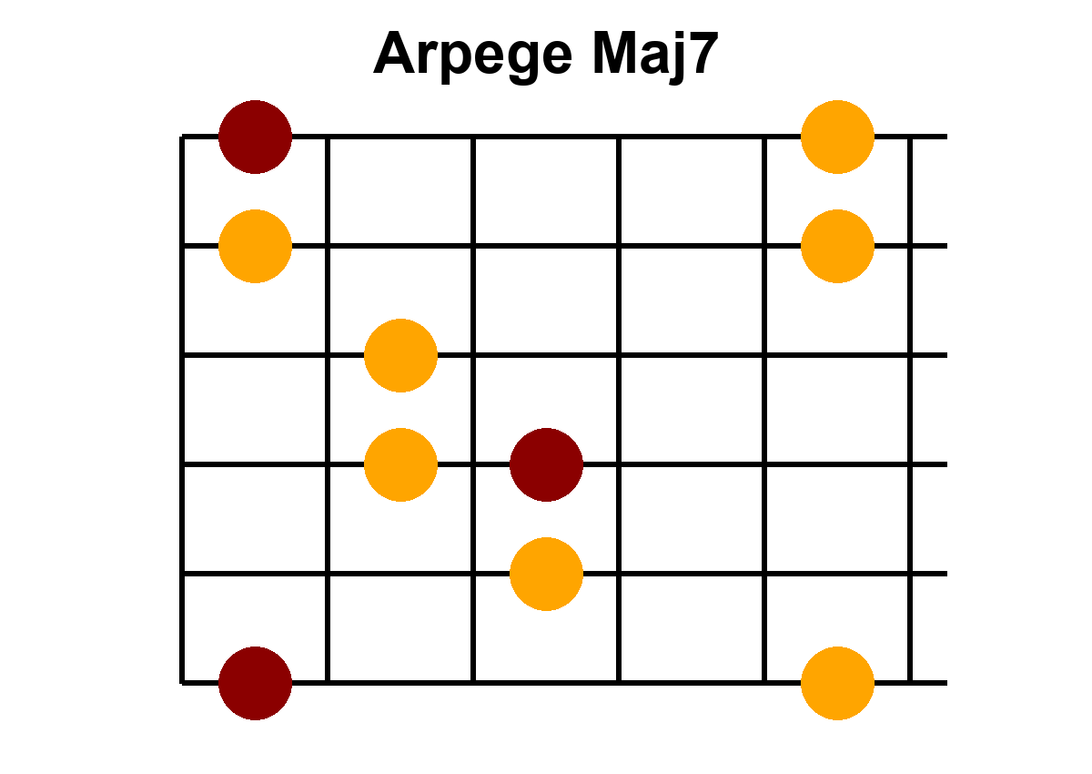 Arpège Image