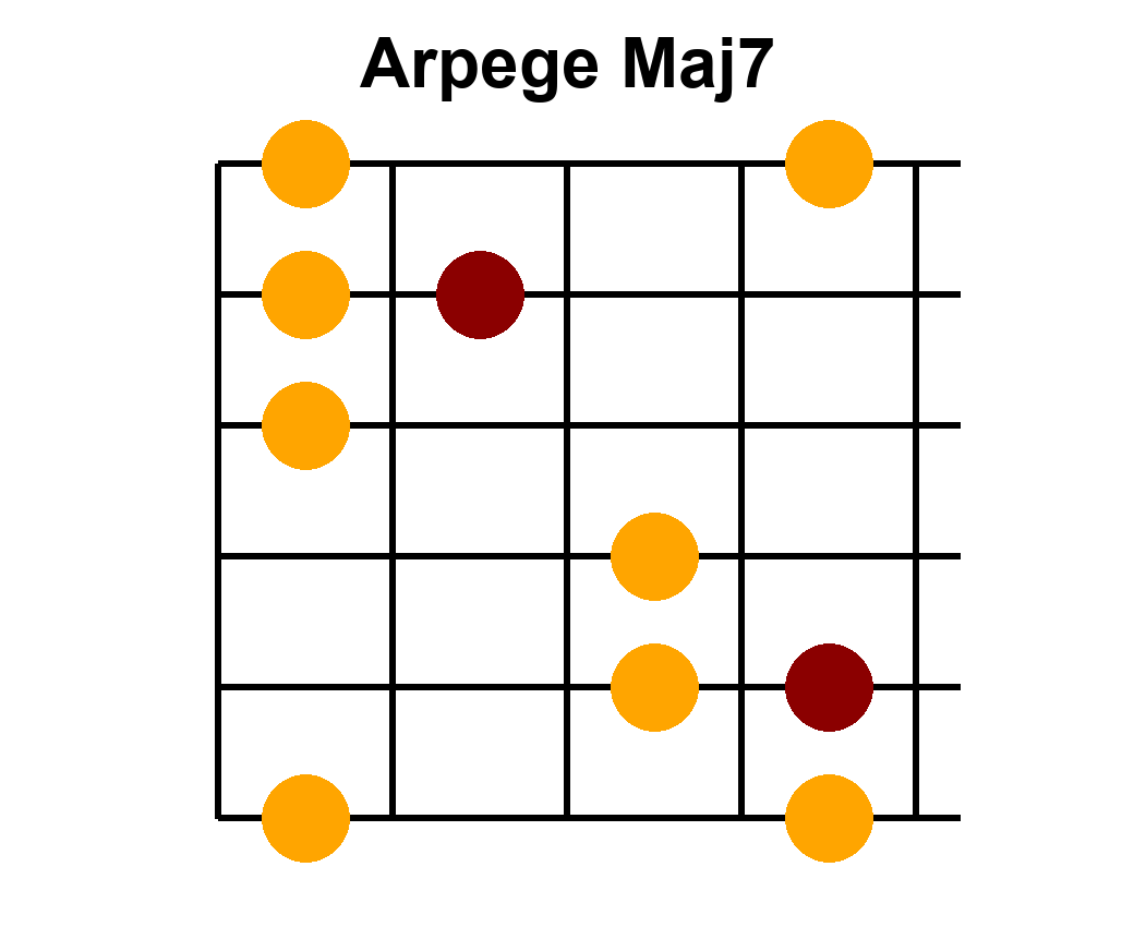 Arpège Image