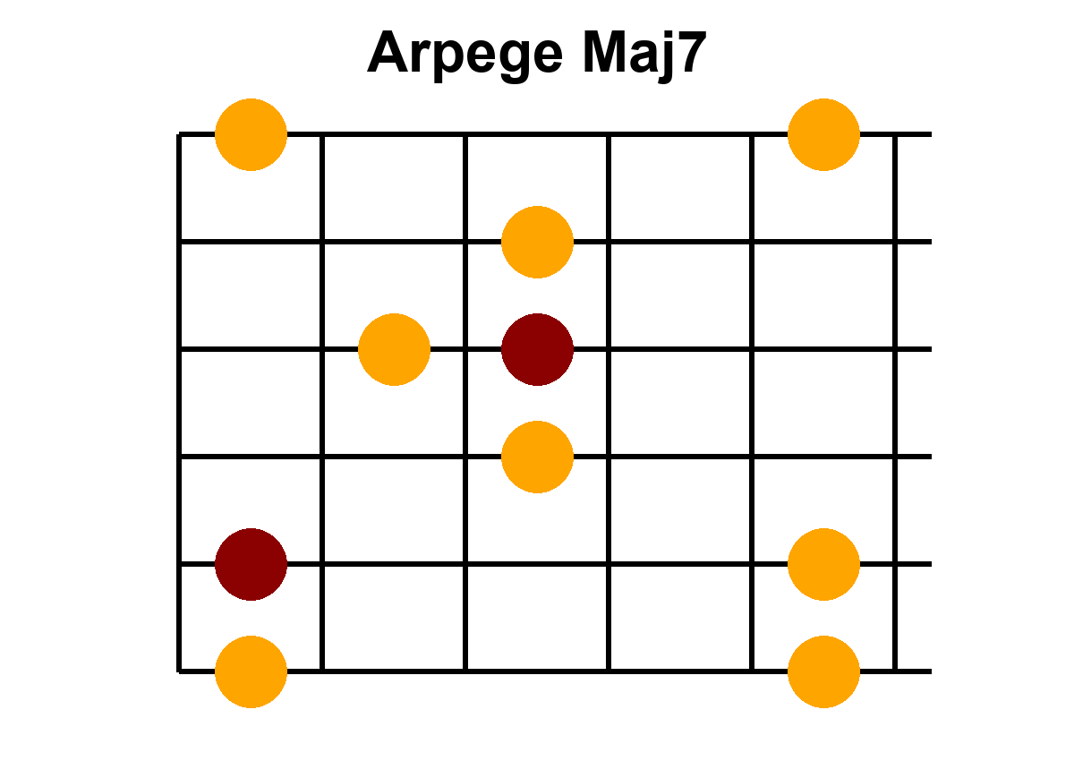 Arpège Image