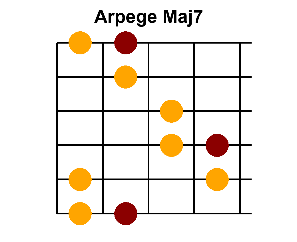 Arpège Image