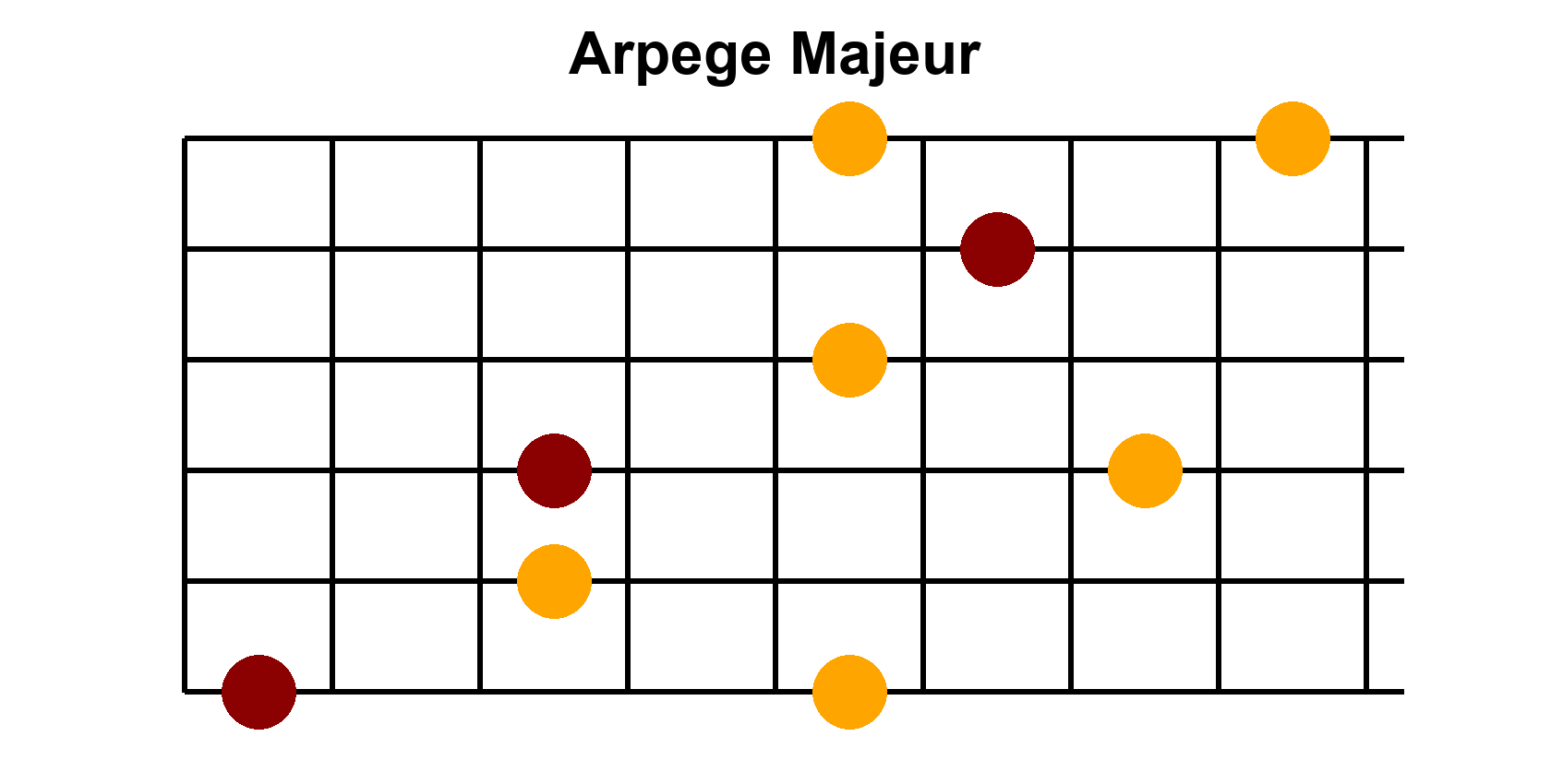 Arpège Image