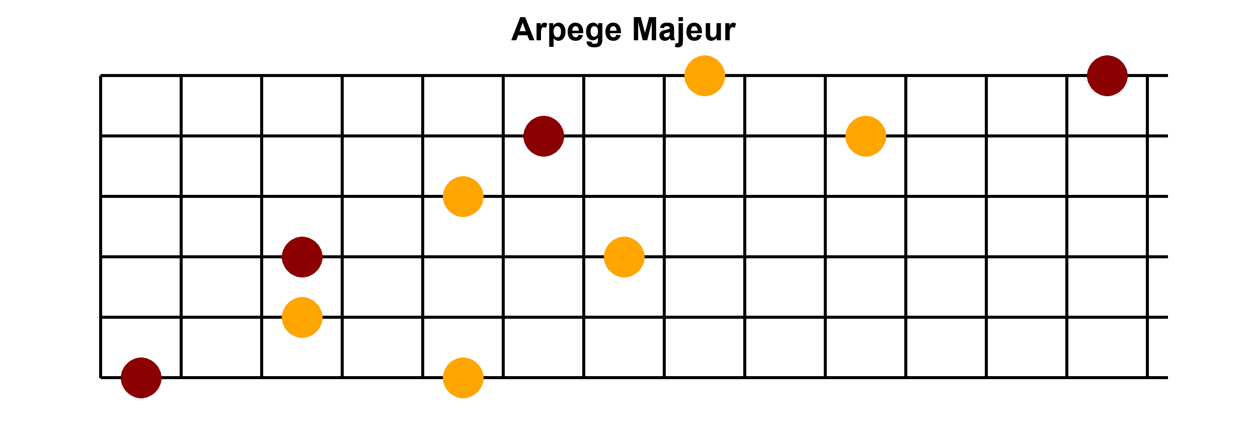 Arpège Image