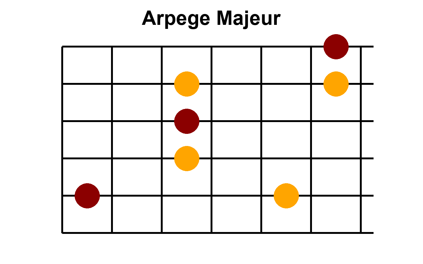Arpège Image