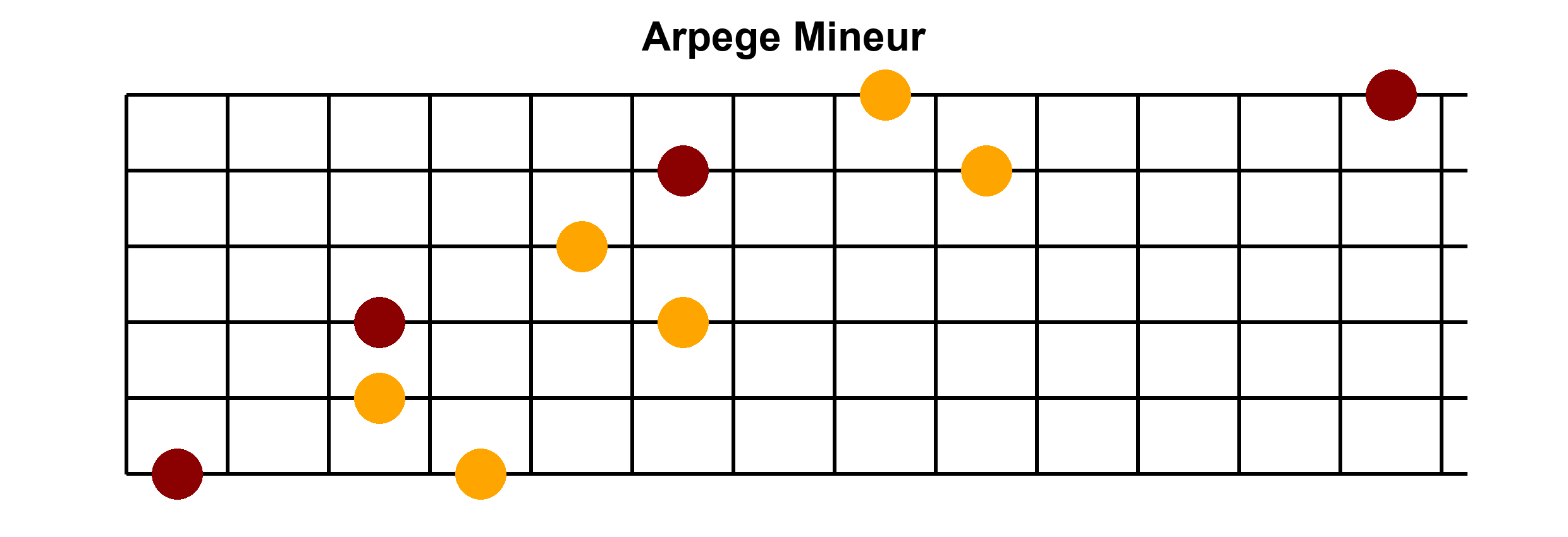 Arpège Image