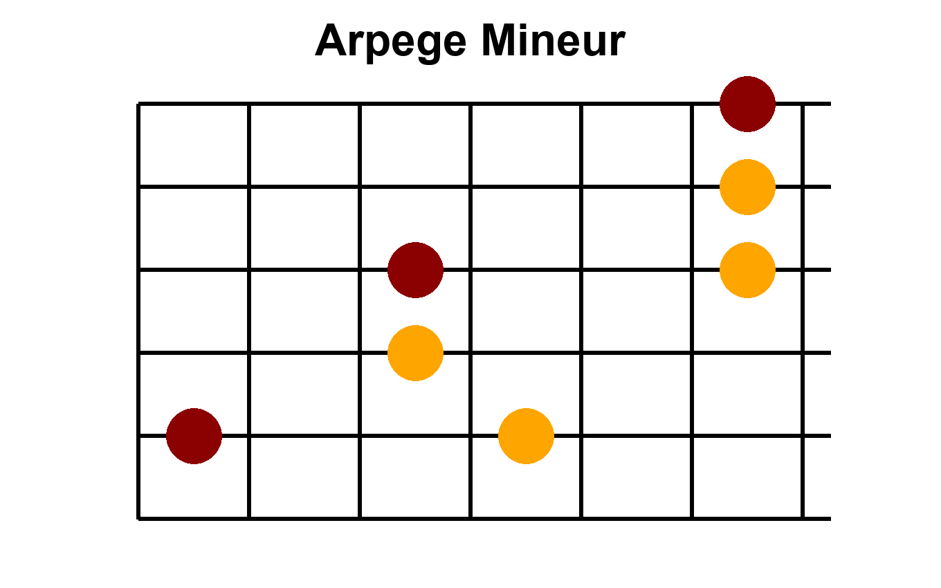 Arpège Image