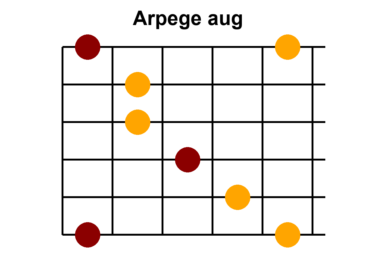 Arpège Image