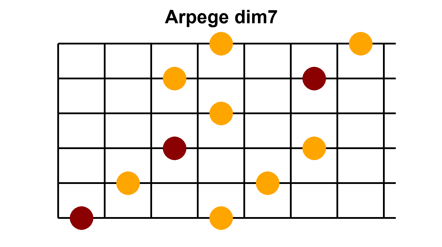Arpège Image