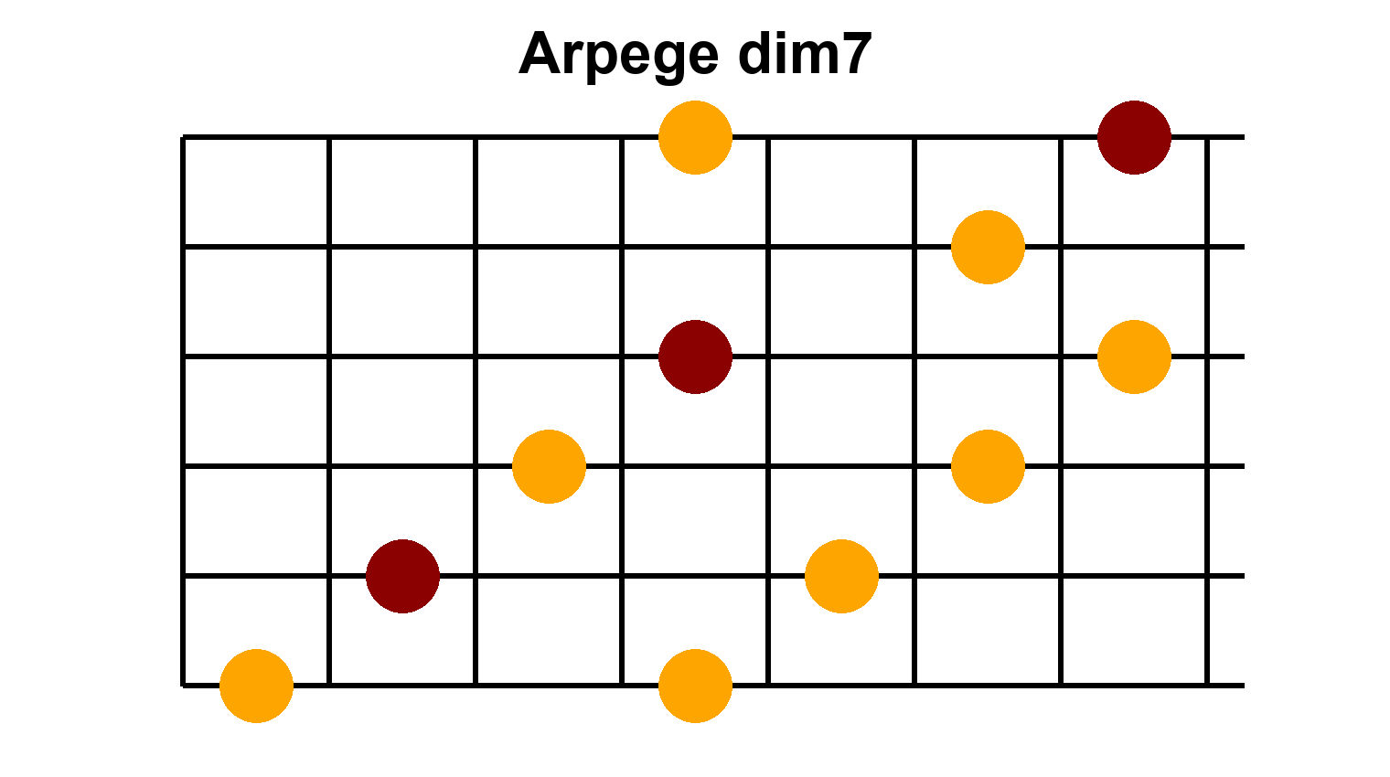 Arpège Image