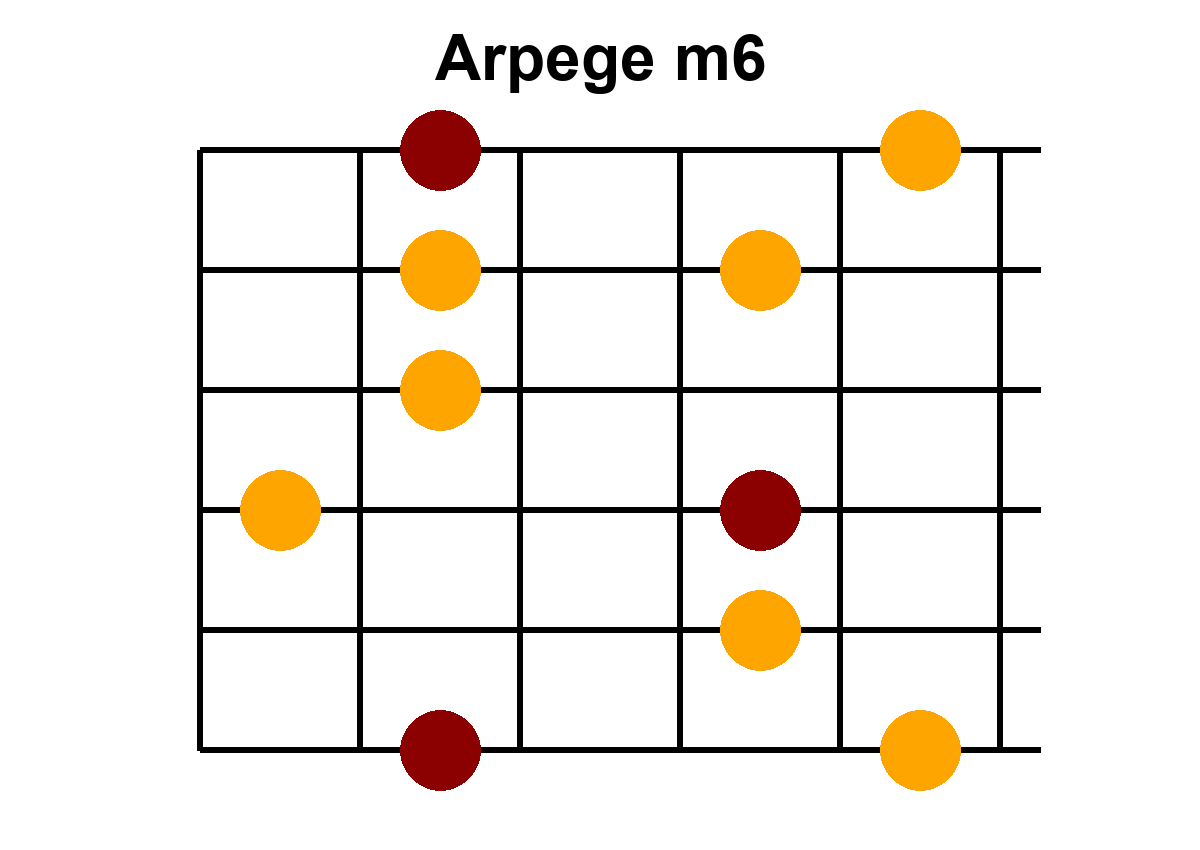 Arpège Image m6