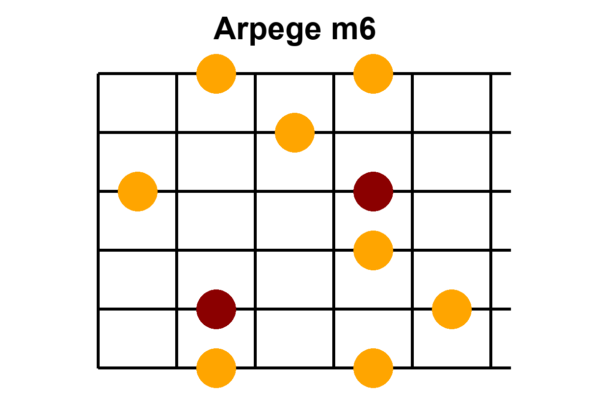 Arpège Image m6
