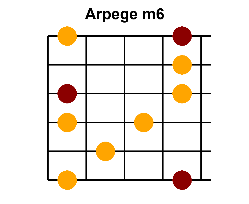 Arpège Image m6
