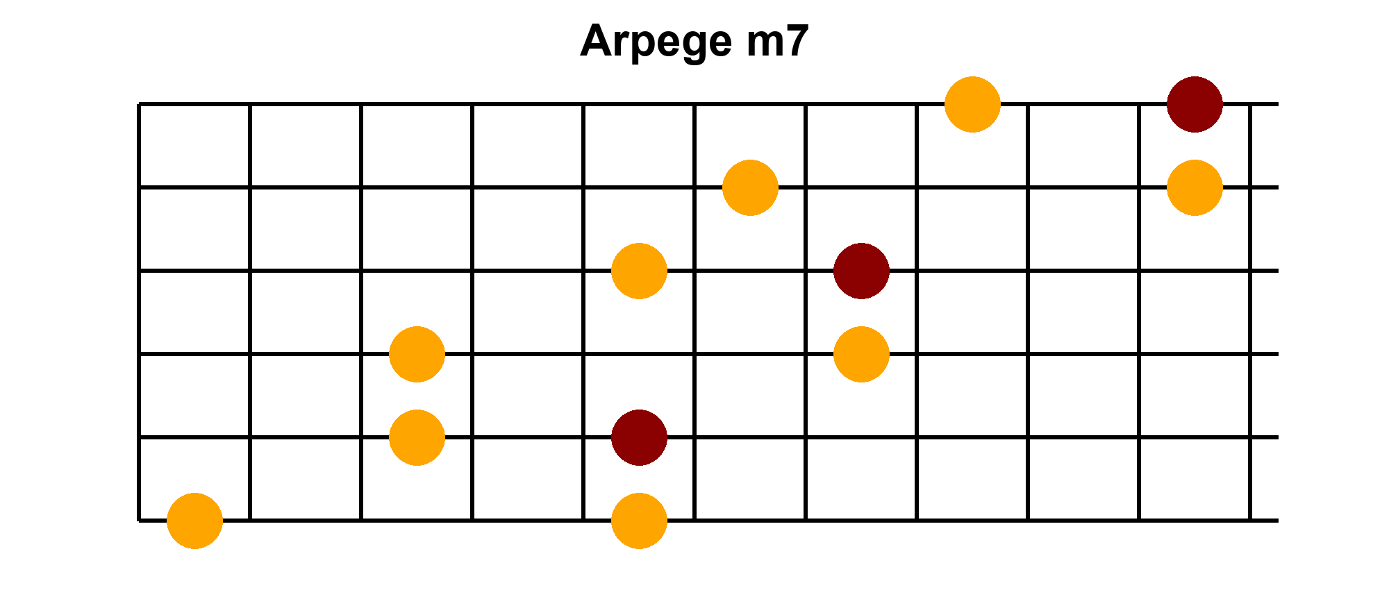 Arpège Image