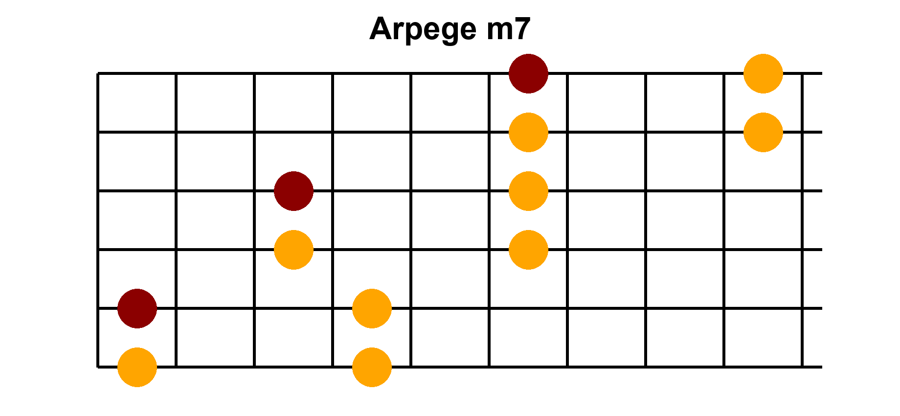 Arpège Image