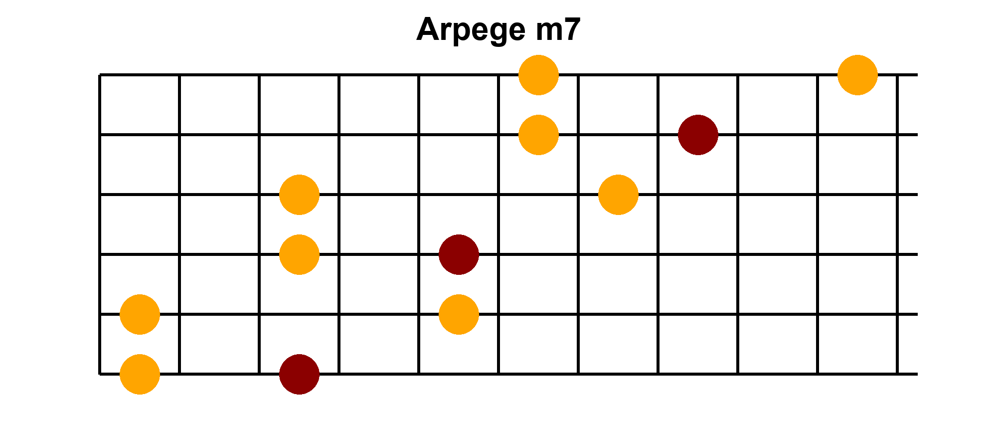 Arpège Image