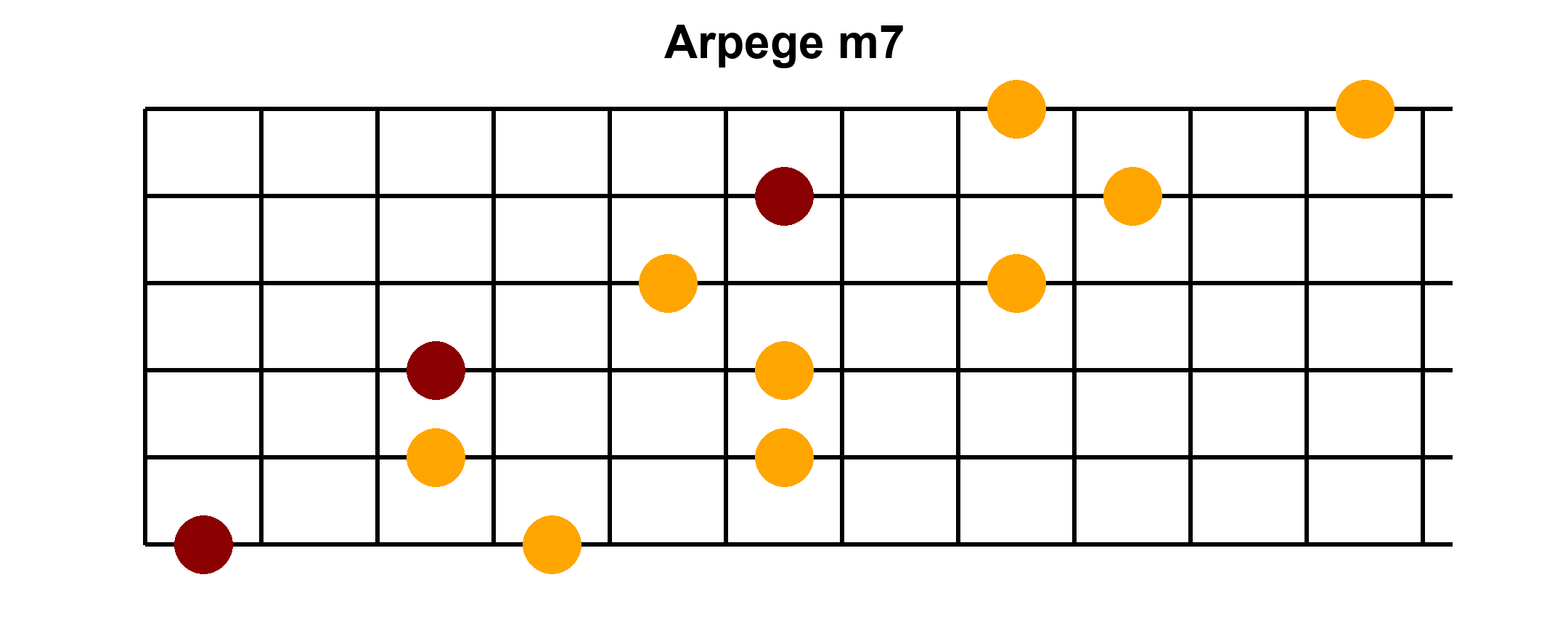 Arpège Image