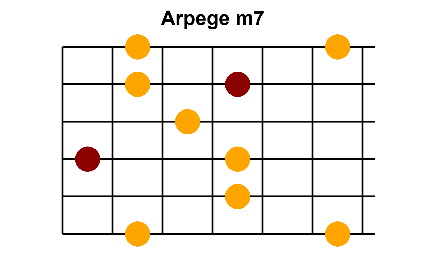 Arpège Image m7