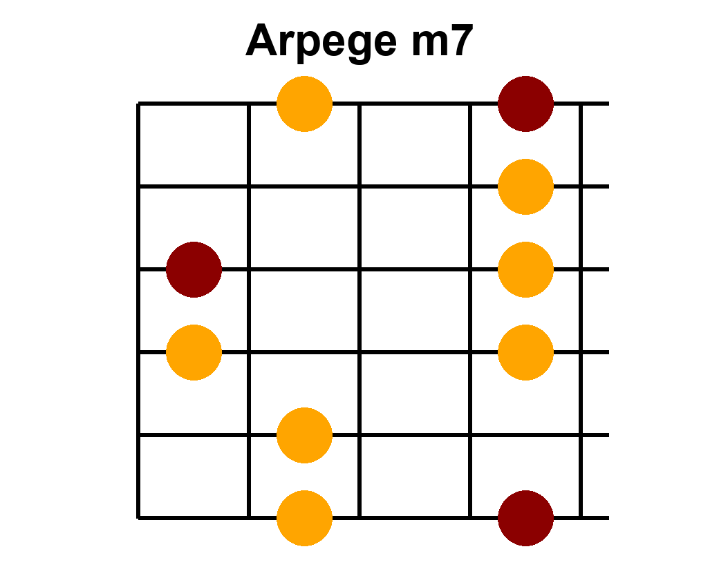 Arpège Image m7