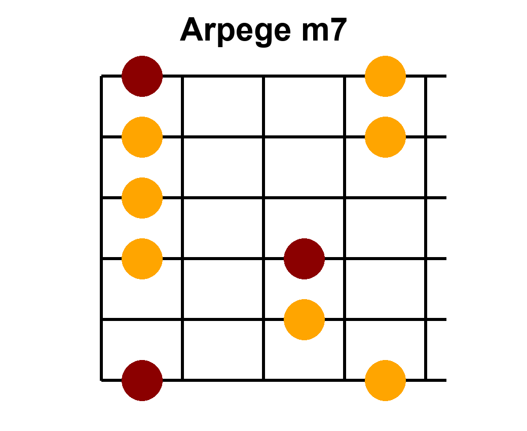 Arpège Image m7