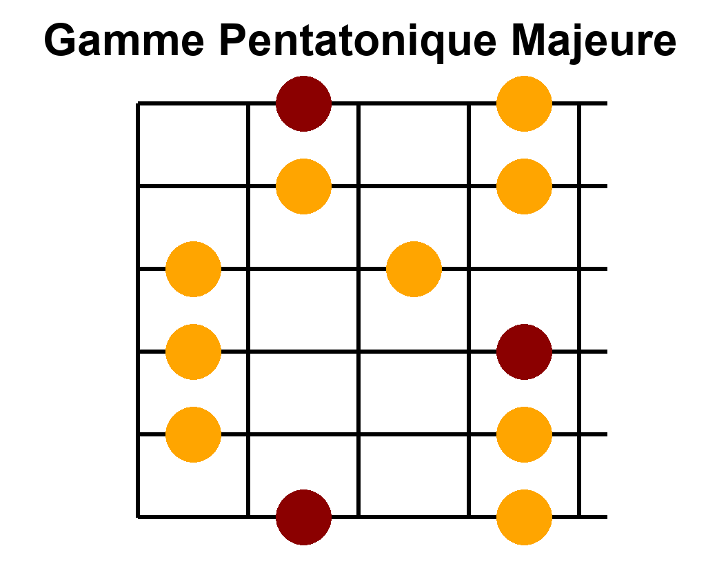 Arpège Image