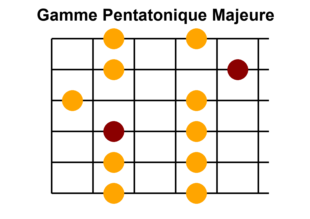 Arpège Image