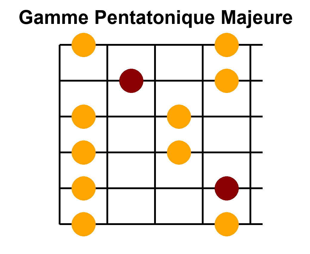 Arpège Image