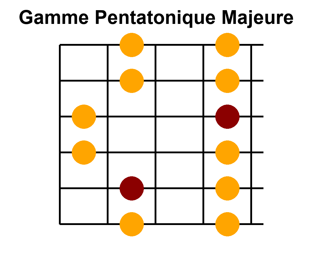 Arpège Image