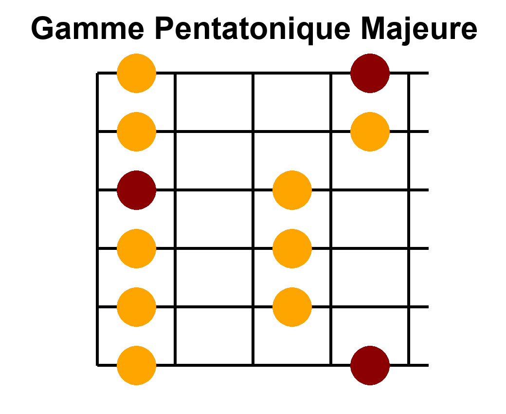 Arpège Image