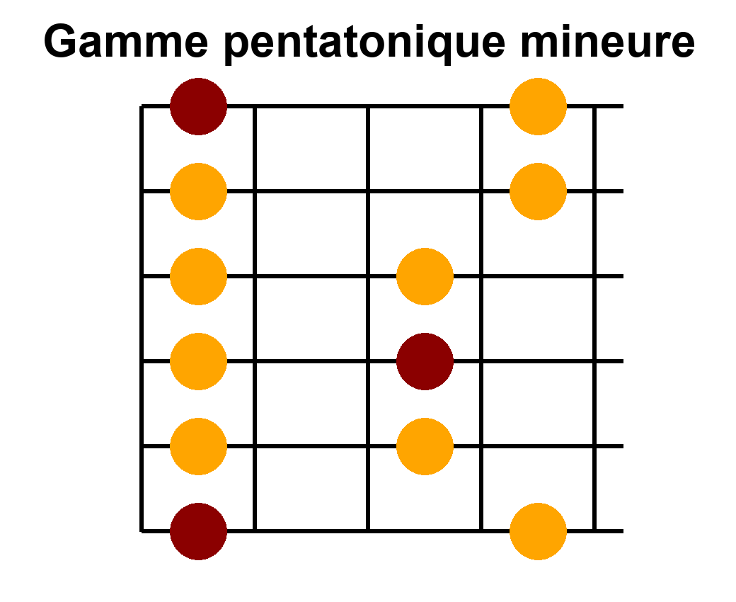Arpège Image