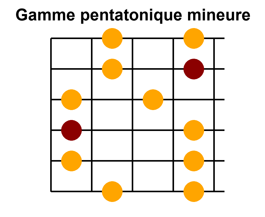 Arpège Image