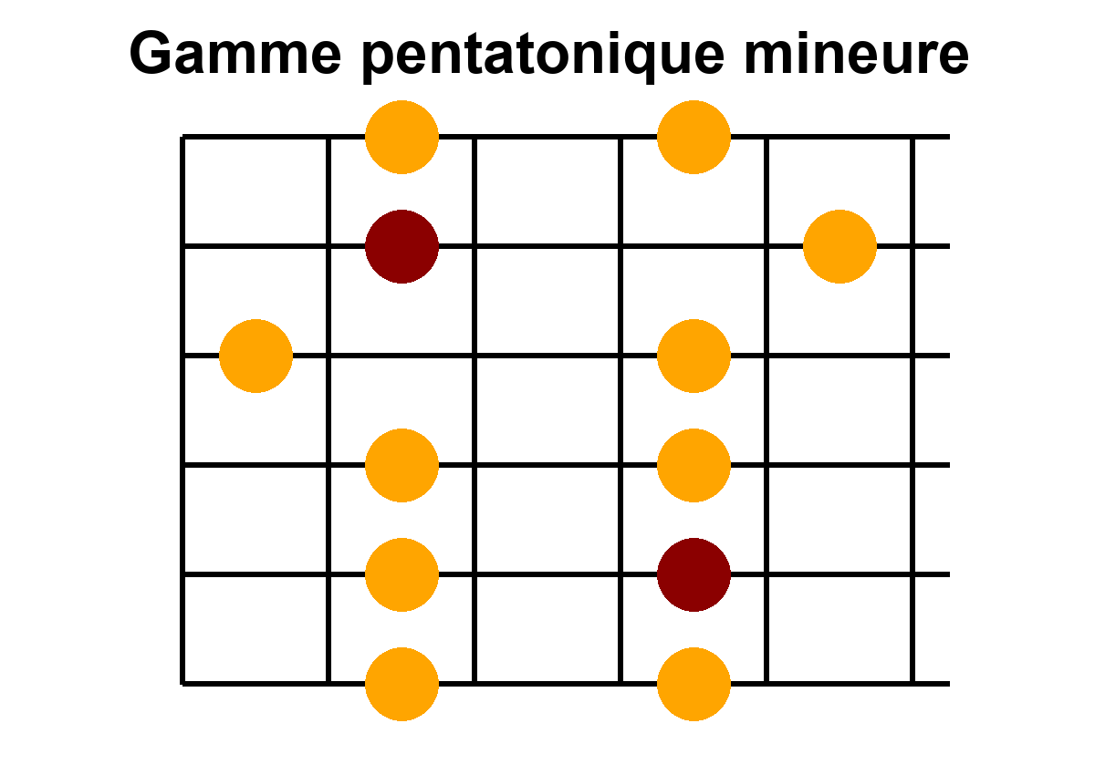 Arpège Image