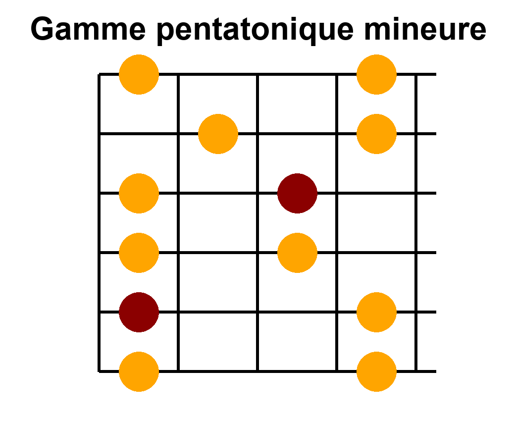 Arpège Image