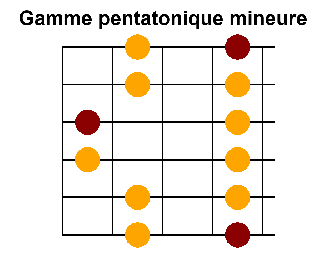 Arpège Image
