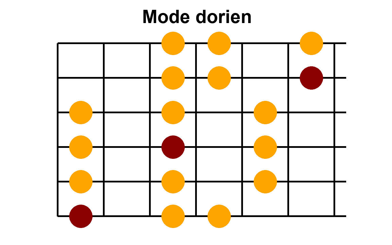 Arpège Image