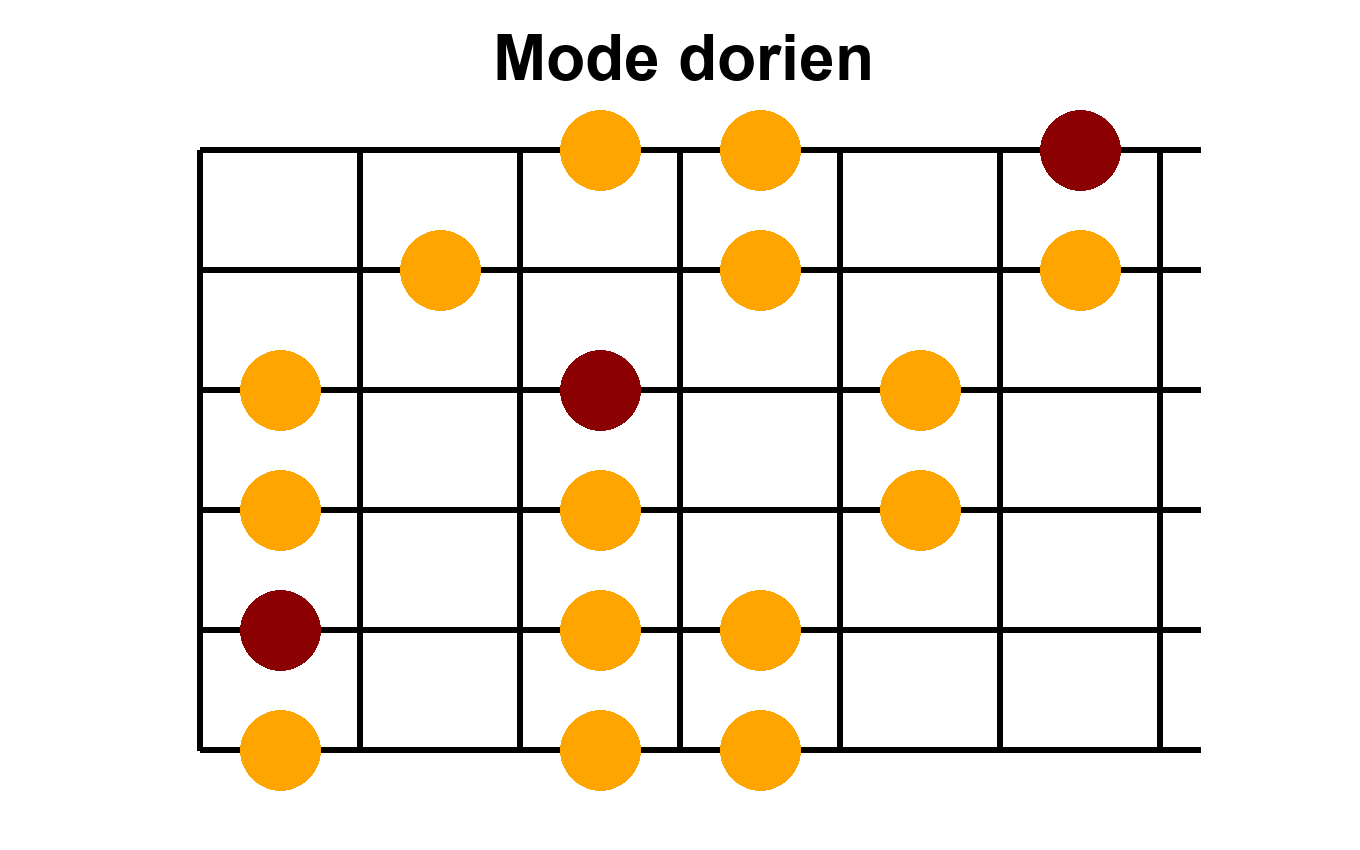 Arpège Image