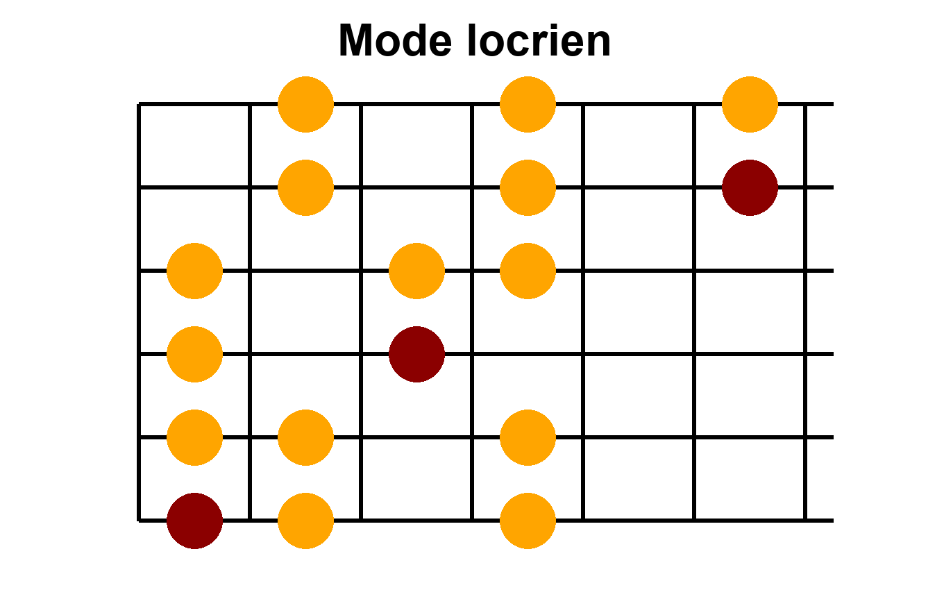 Arpège Image
