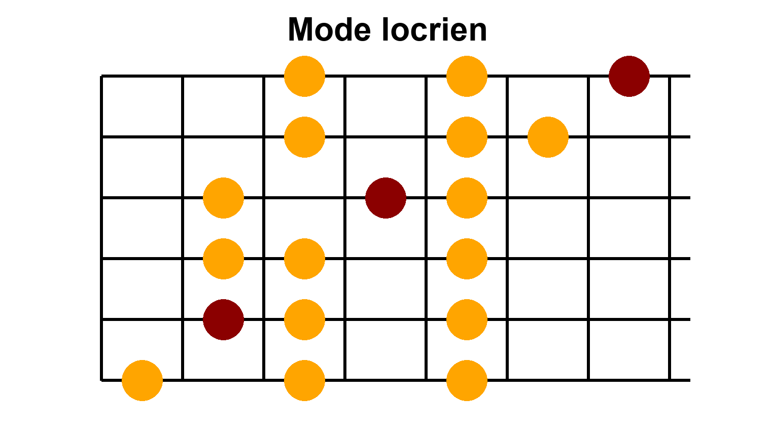 Arpège Image