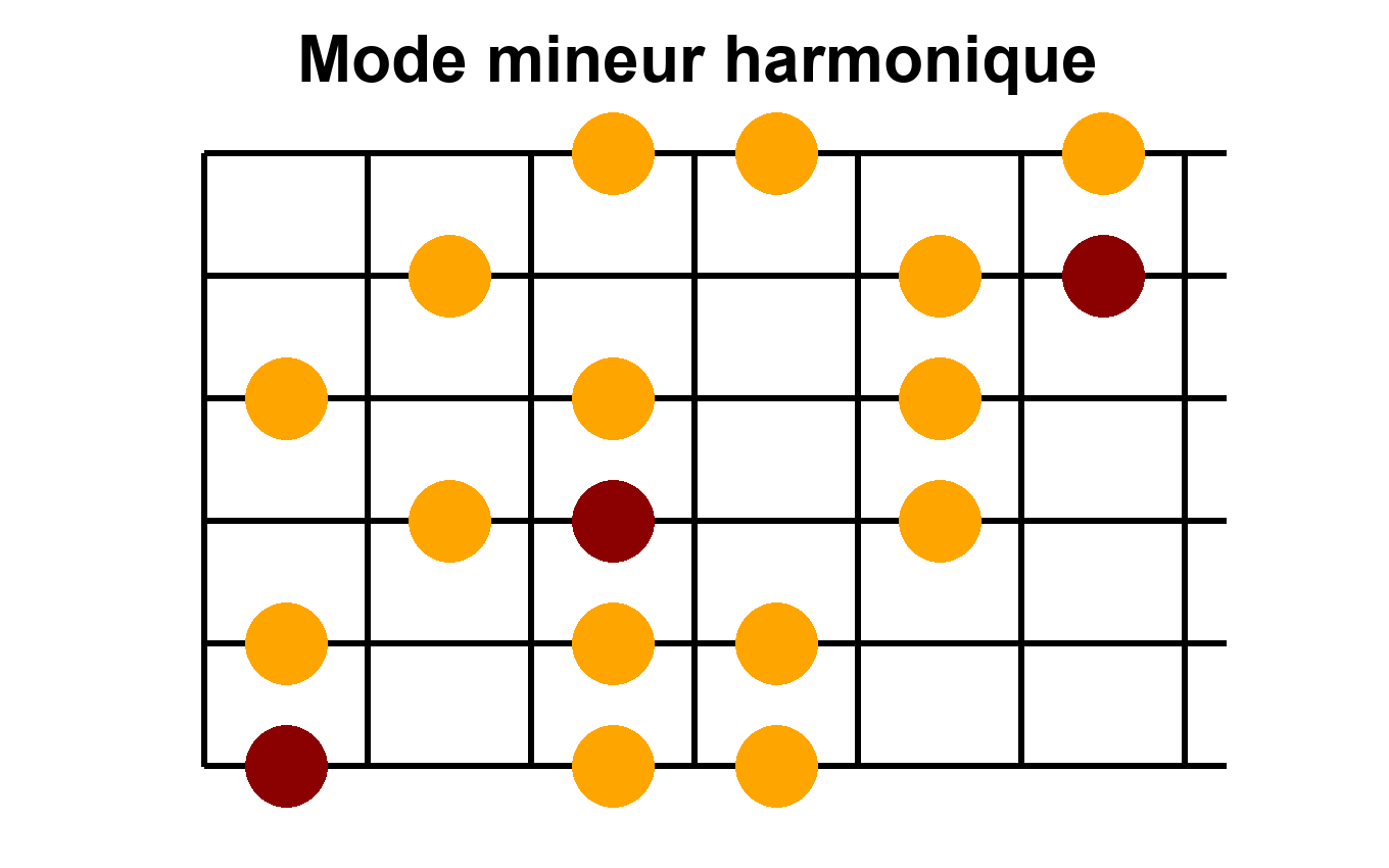 Arpège Image