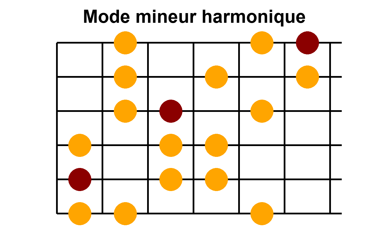 Arpège Image