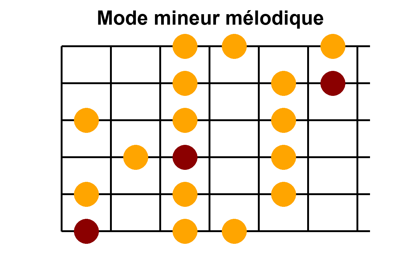 Arpège Image
